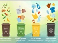 Image "Richtig Mülltrennen Klein" on Page "Tipps zur Müllvermeidung und Mülltrennung"